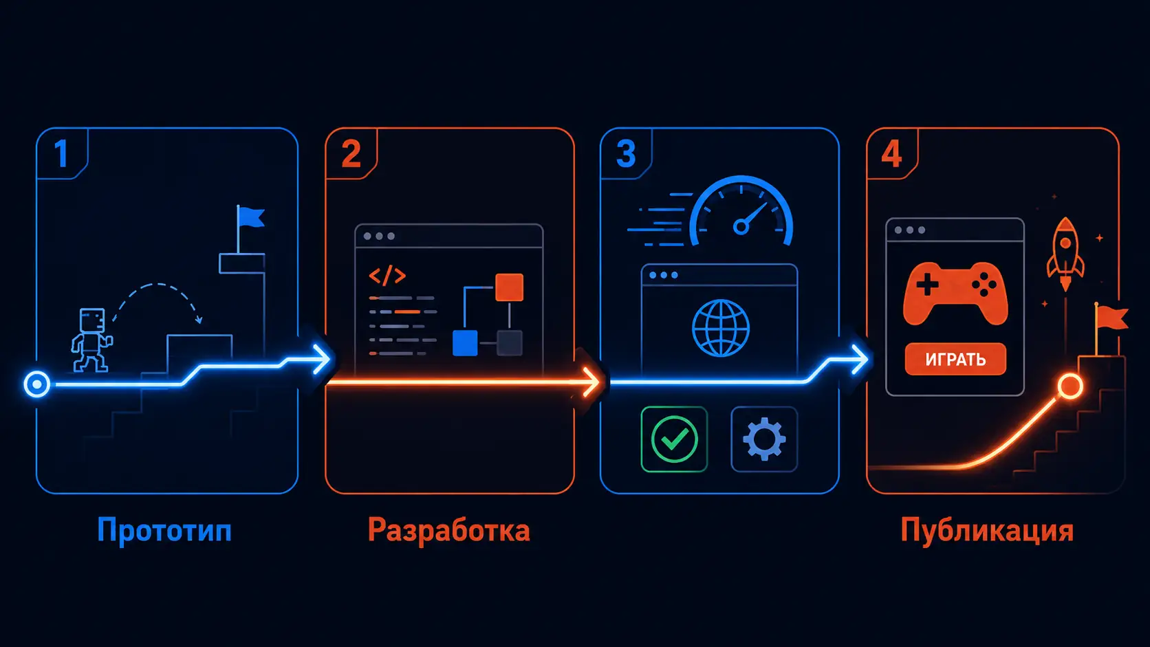 браузерные игры unity