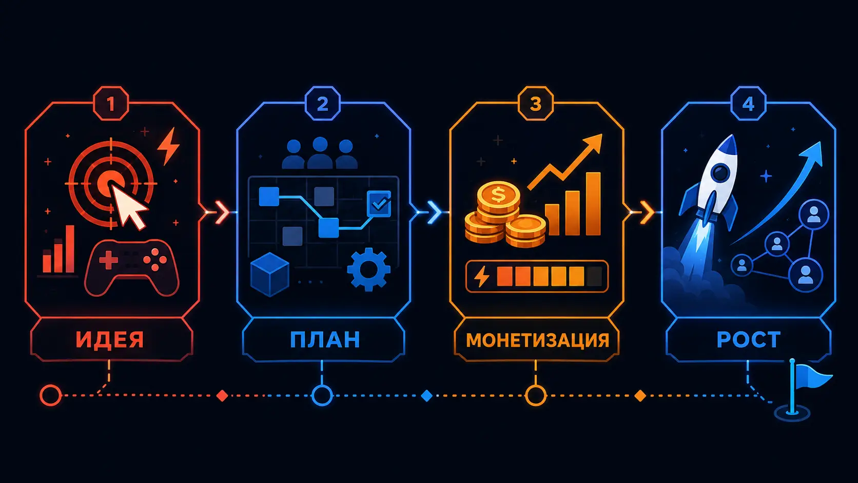 структура бизнес-плана создания игры