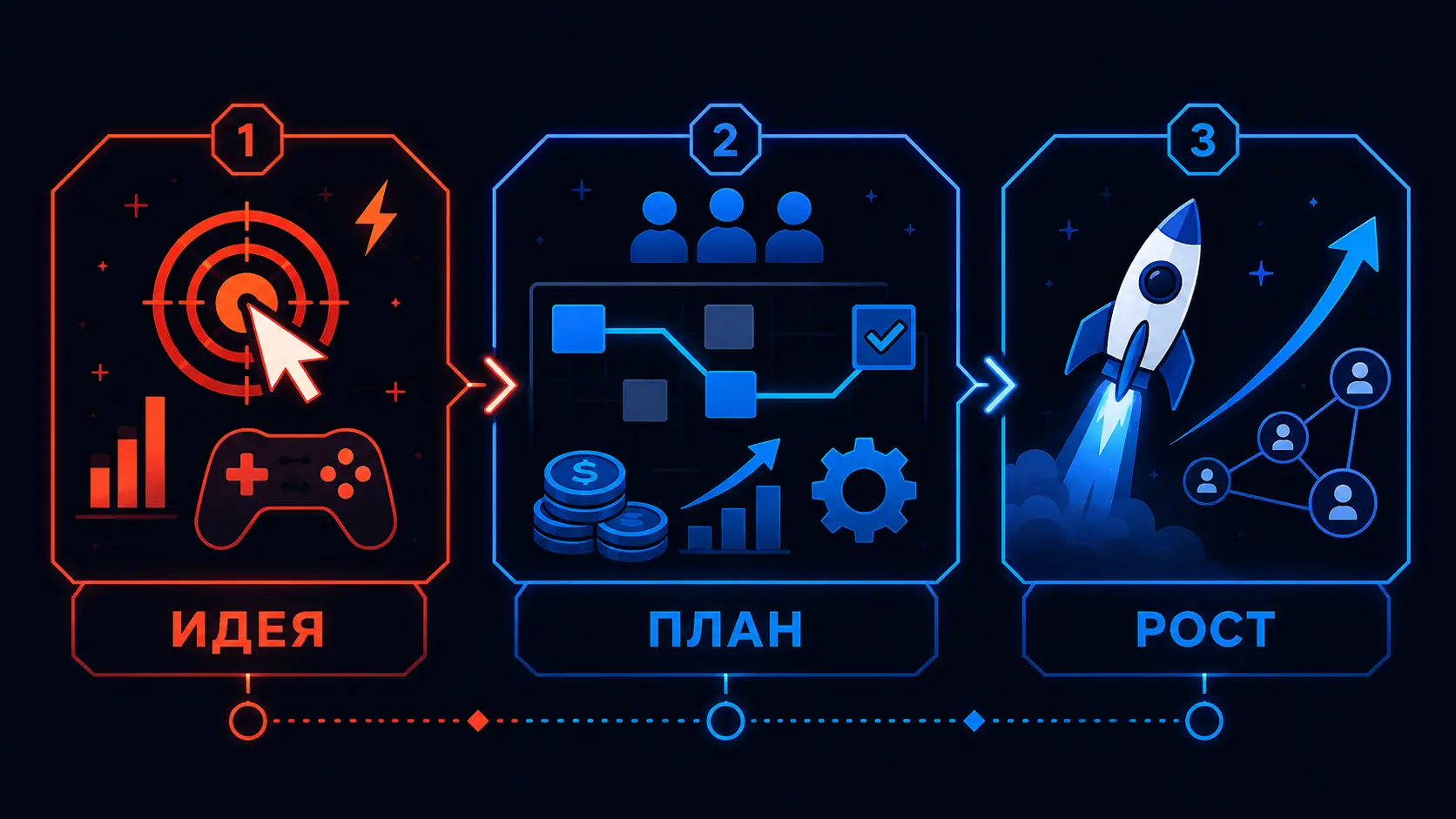 модели монетизации игры и факторы бюджета
