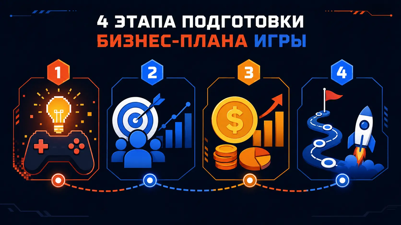 этапы подготовки бизнес-плана разработки игры