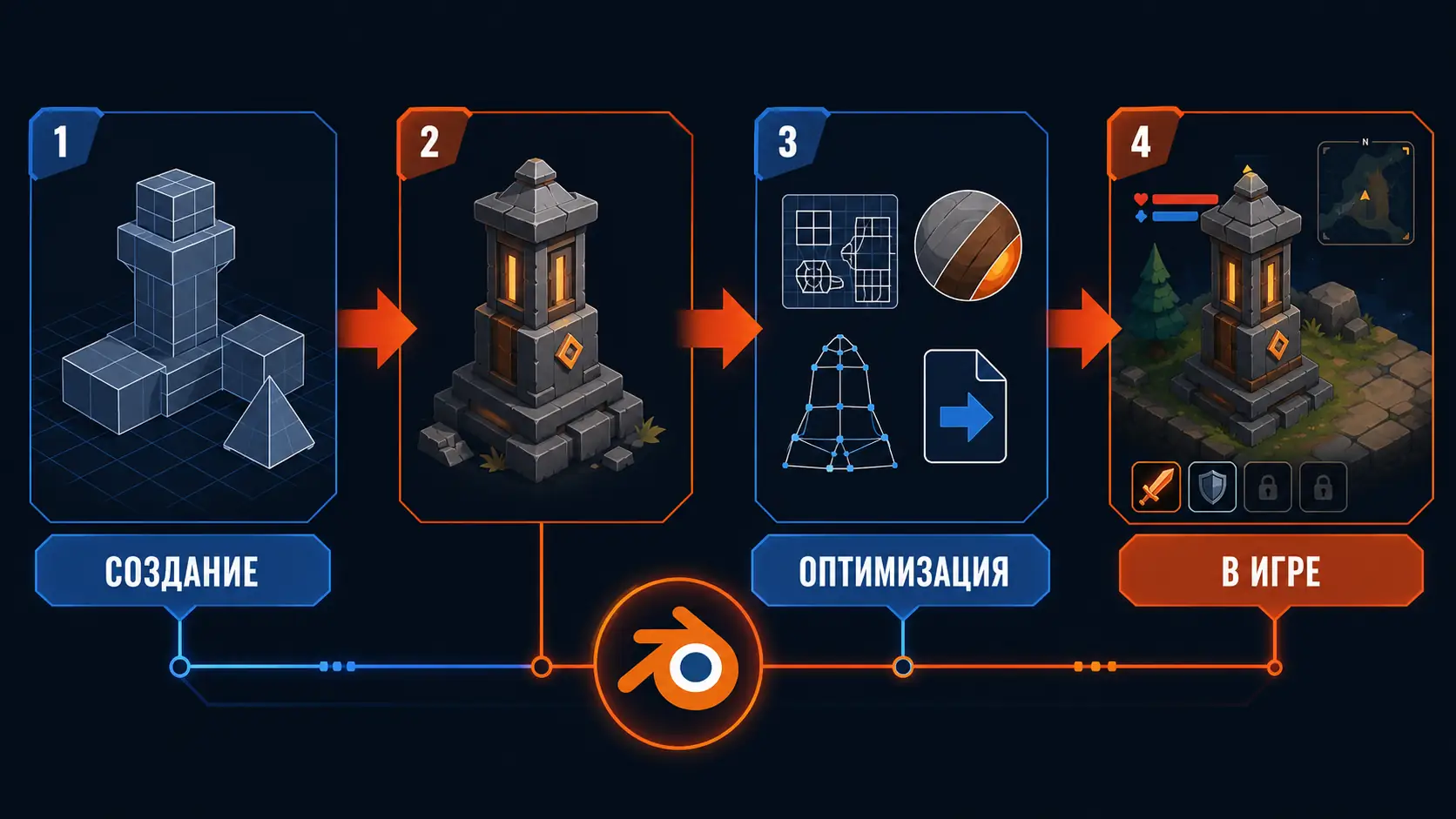роль Blender в геймдеве и игровых ассетах