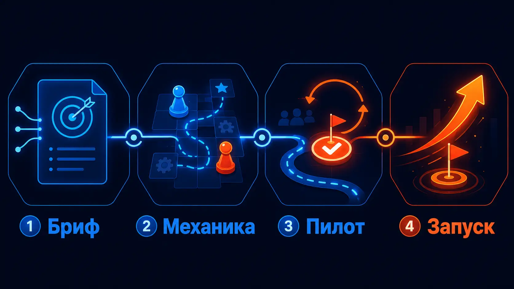 процесс разработки бизнес-игры от брифа до пилота и запуска