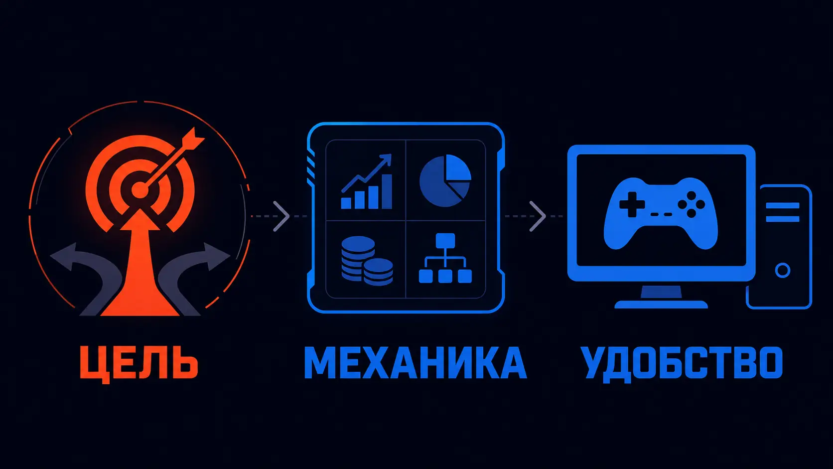 критерии выбора бизнес-игры для ПК