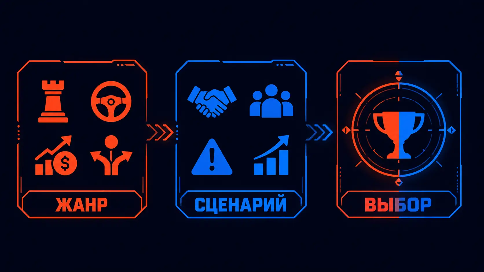 сравнение бизнес-игр для ПК по жанру и сценарию