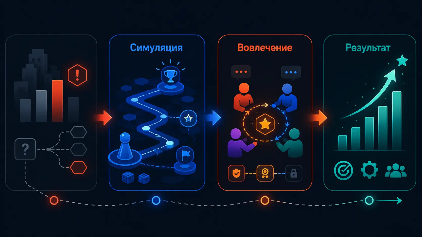 кейсы AppFox по бизнес-симуляторам и геймификации