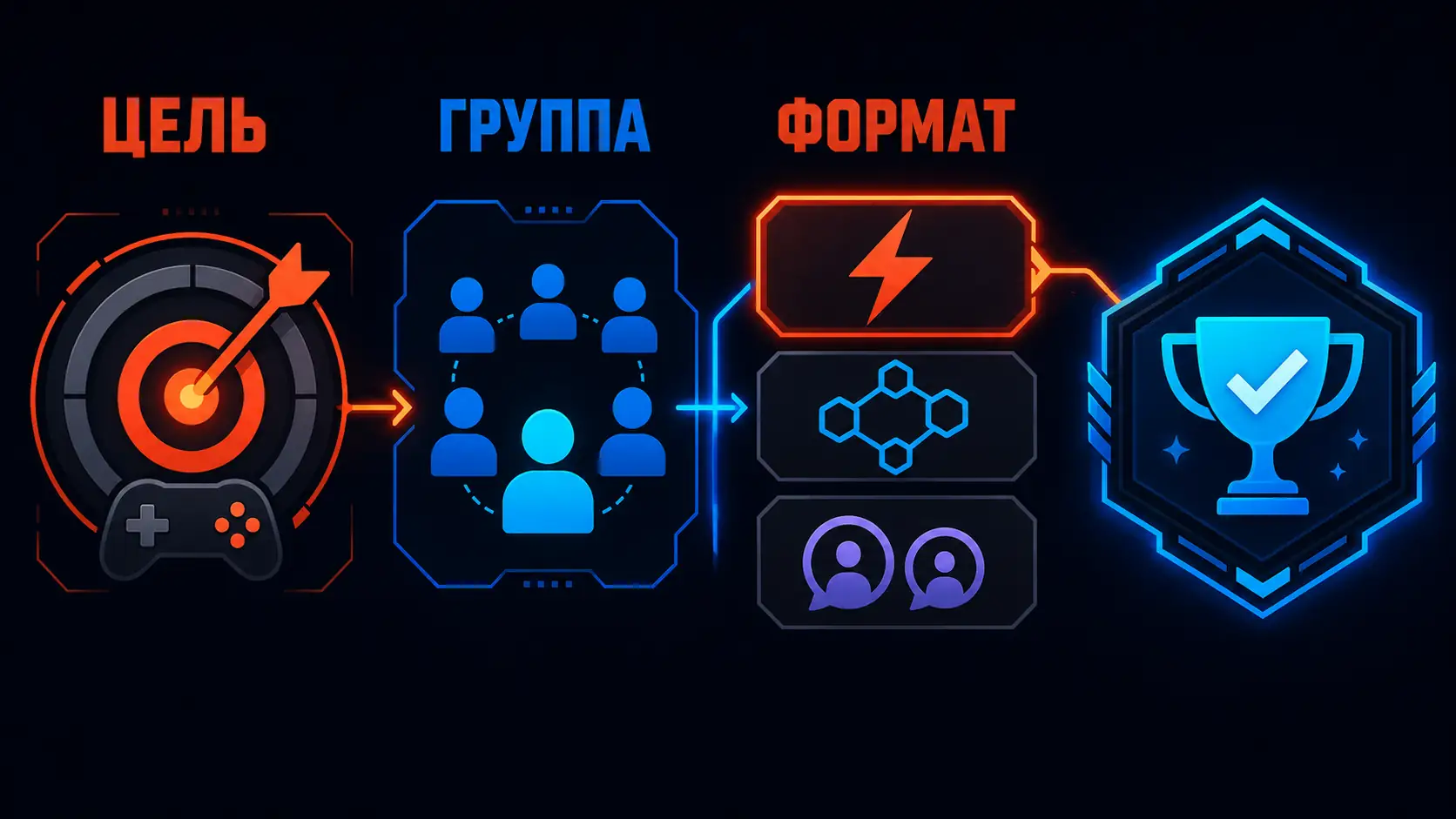 выбор формата бизнес-игры для группы