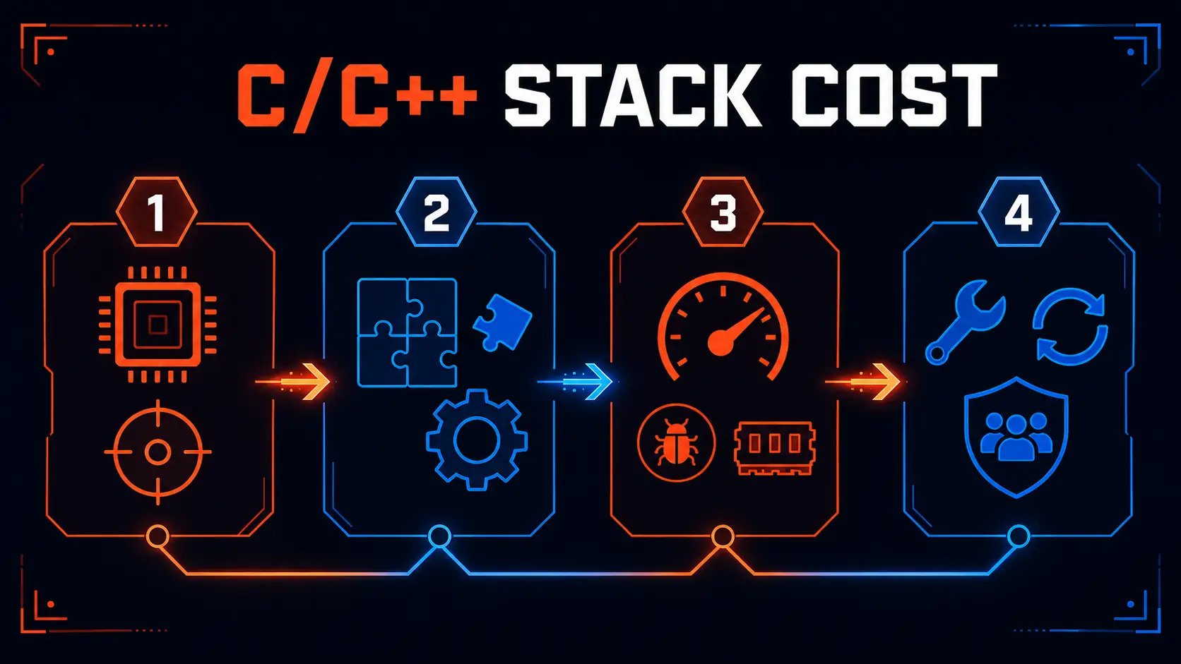 библиотека для создания игр c