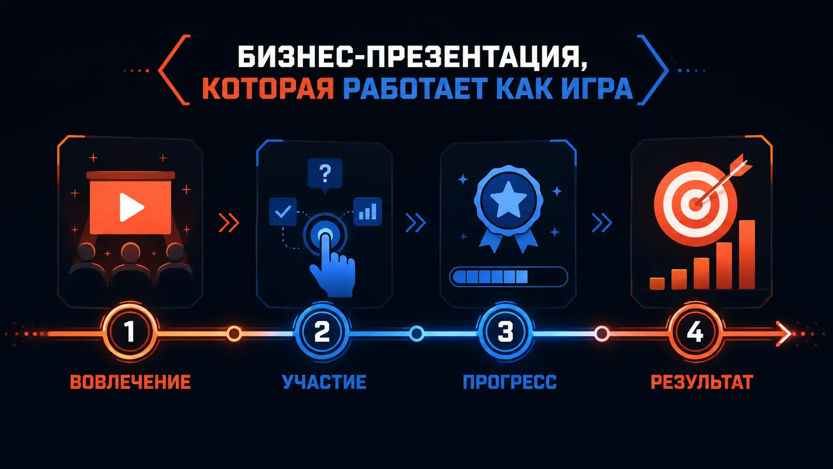 геймификация презентации для бизнеса