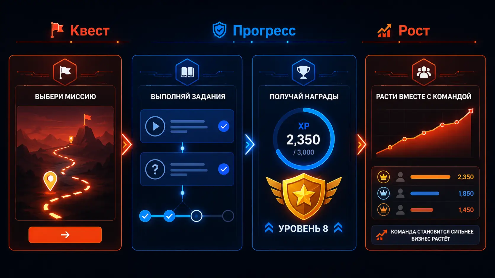 интерфейс платформы геймификации обучения для сотрудников