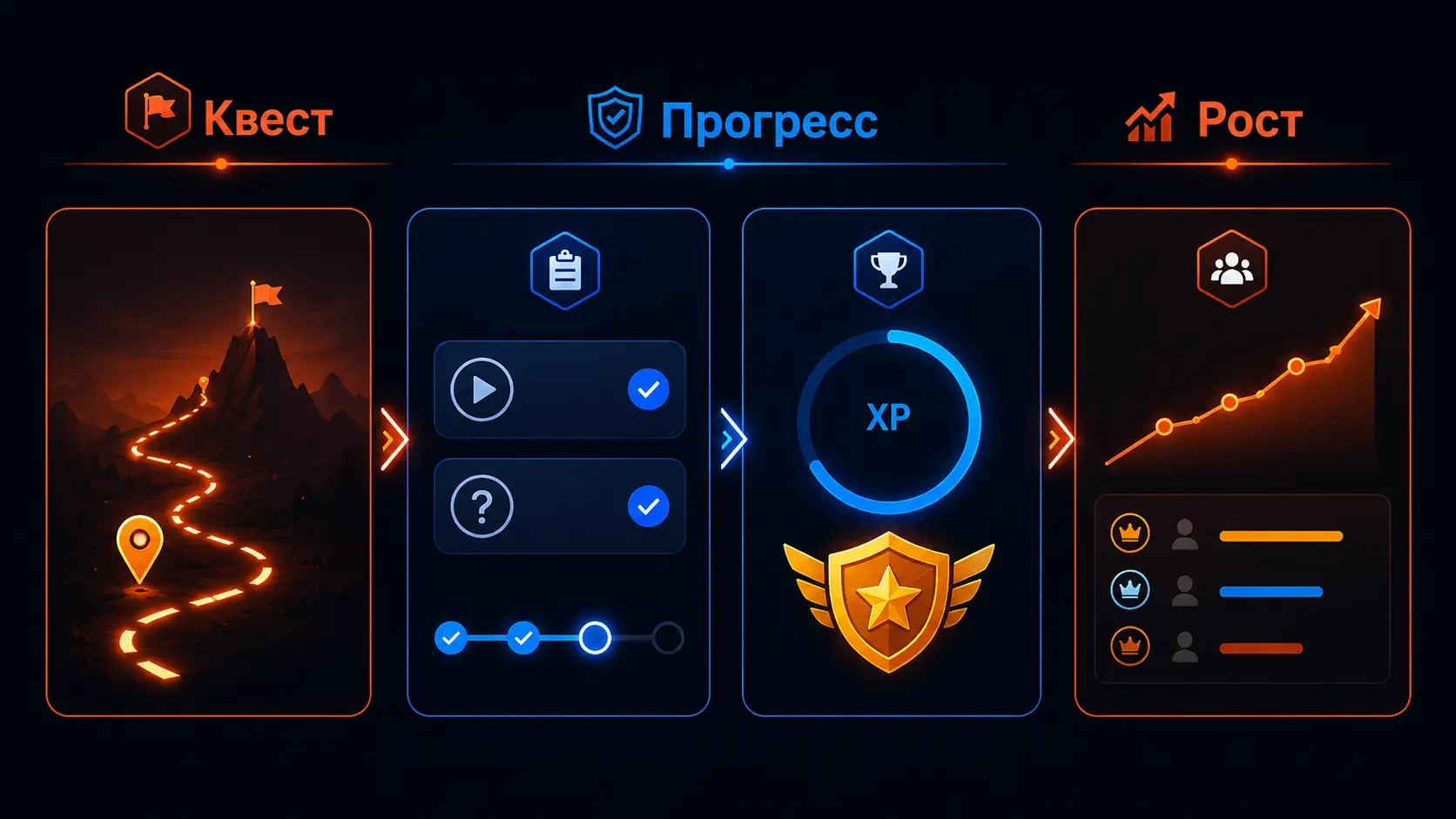 схема механик геймификации корпоративного обучения