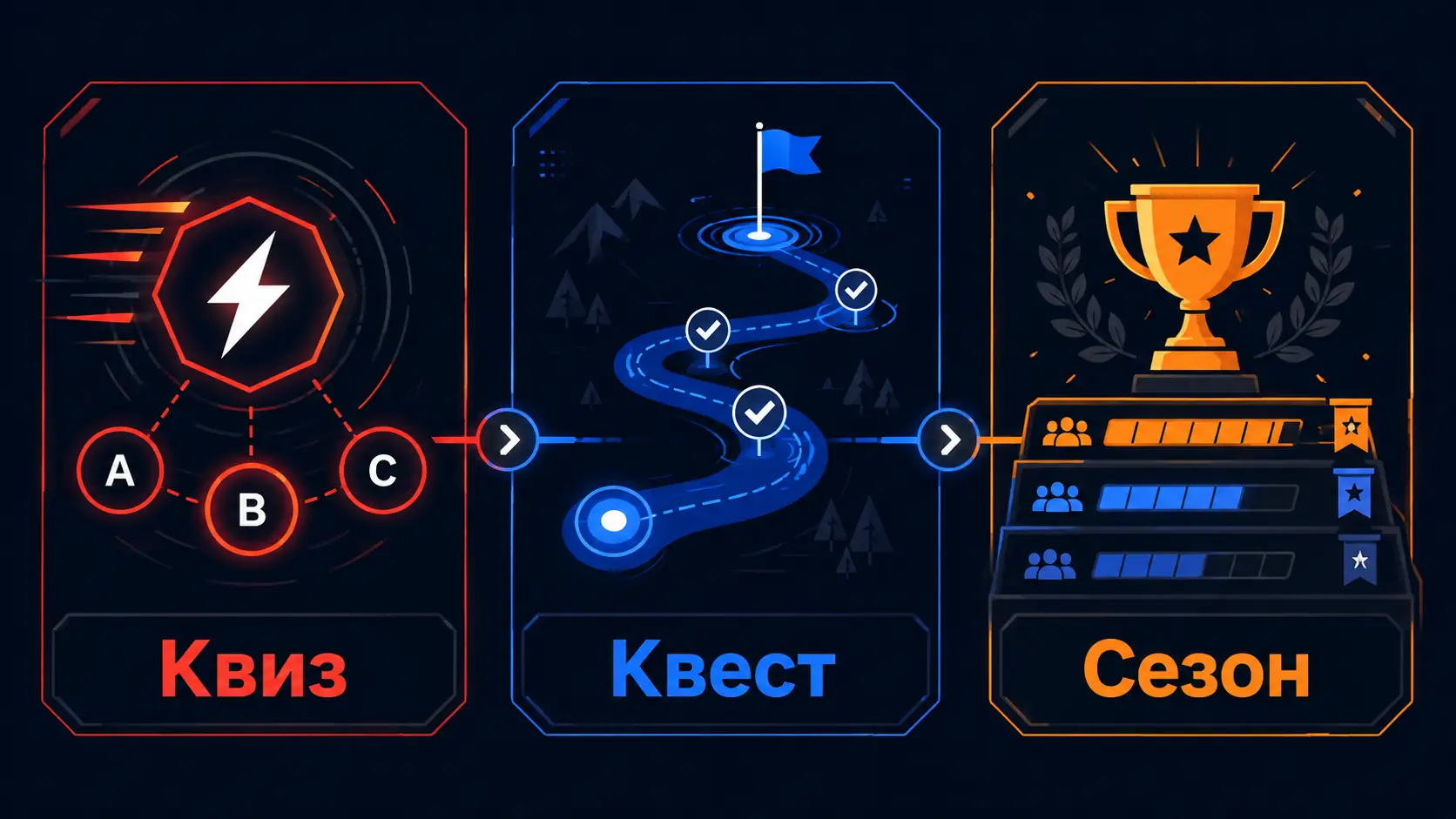 сравнение форматов платформы геймификации обучения