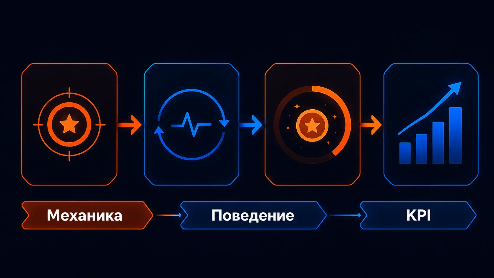 сценарии геймификации для ритейла, HR, EdTech и B2B