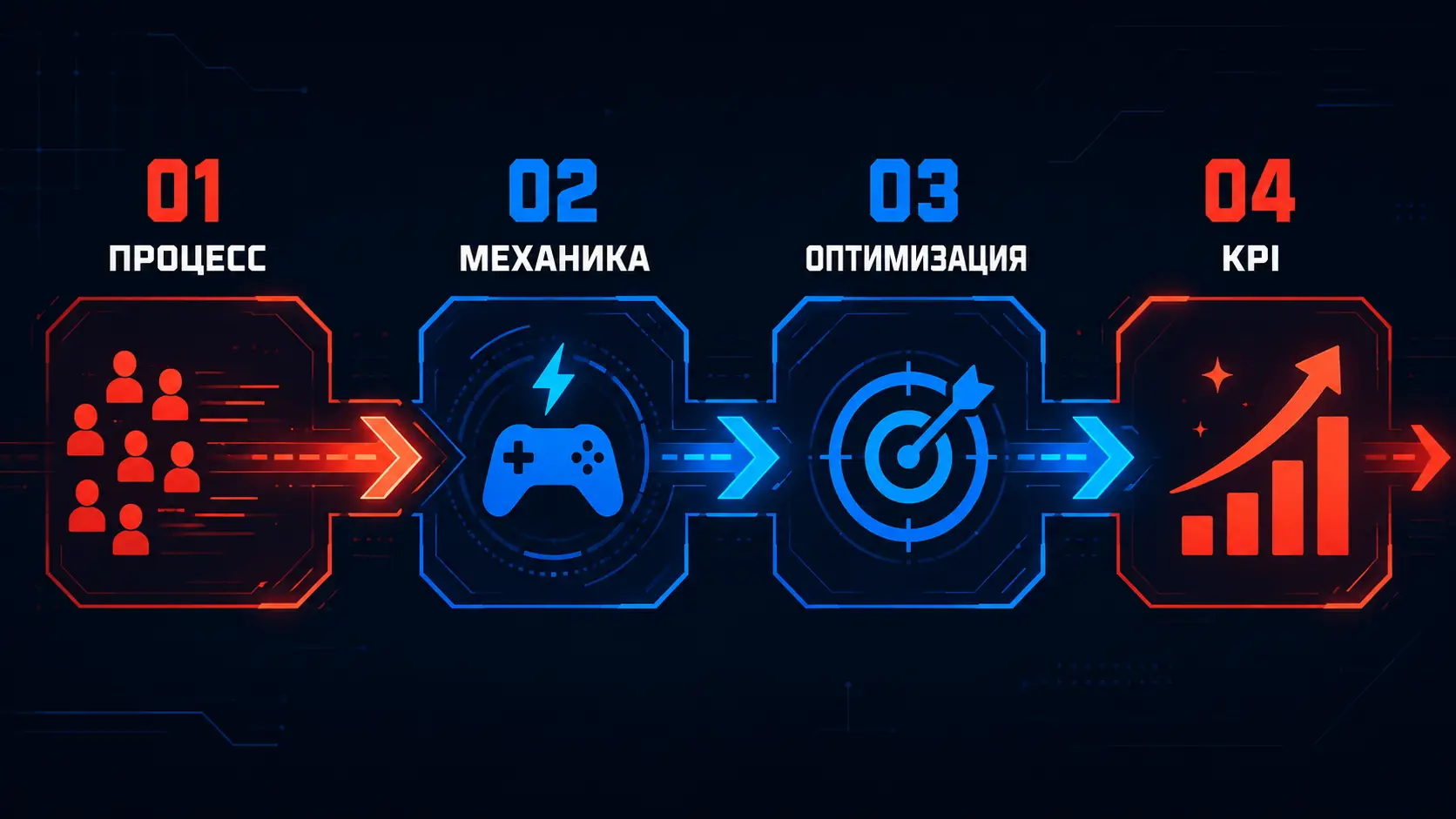 схема процесса, механики и KPI