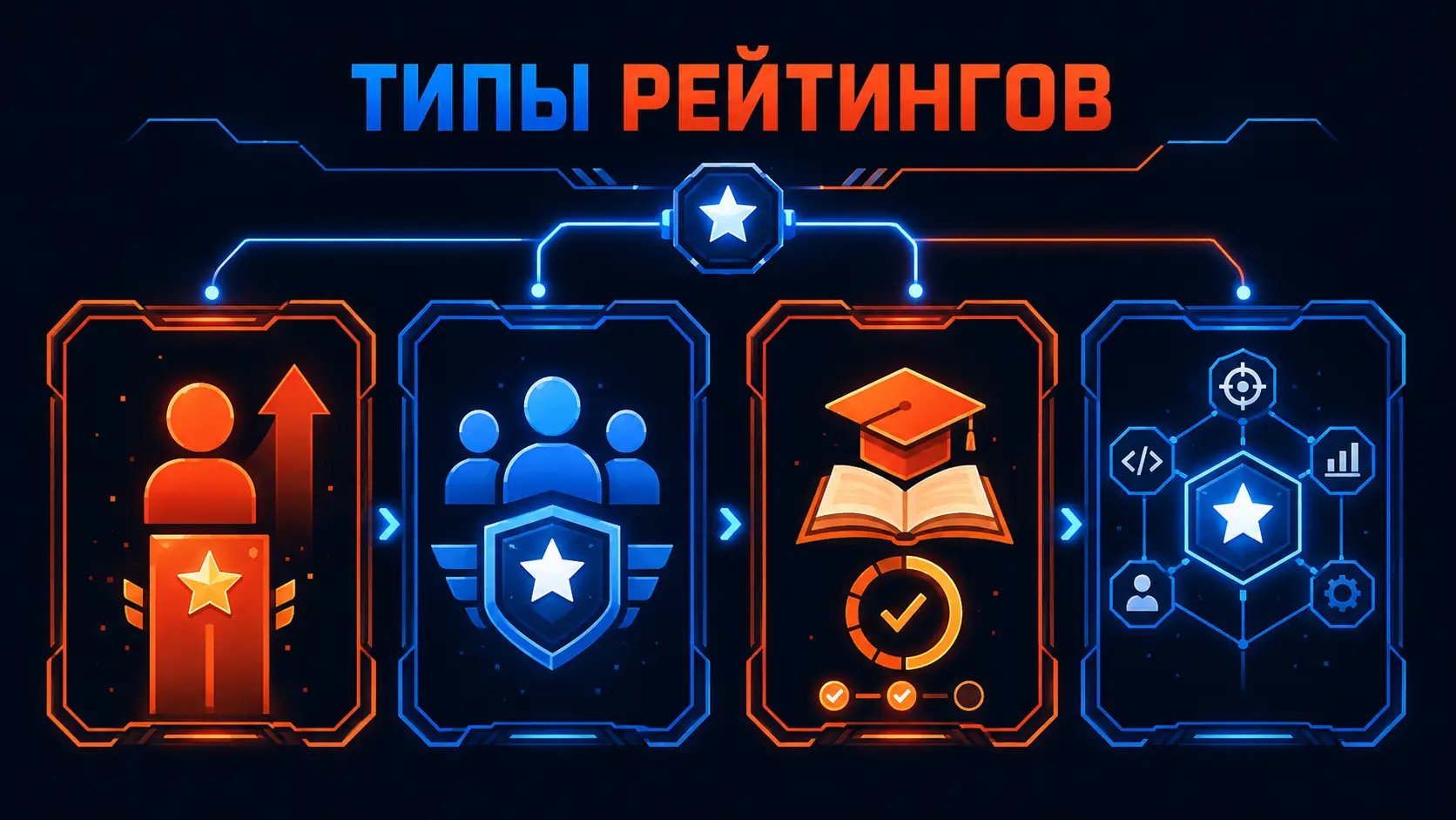 типы рейтингов для сотрудников и обучения