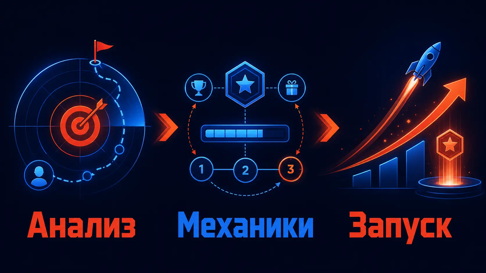 этапы проектирования и внедрения геймификации
