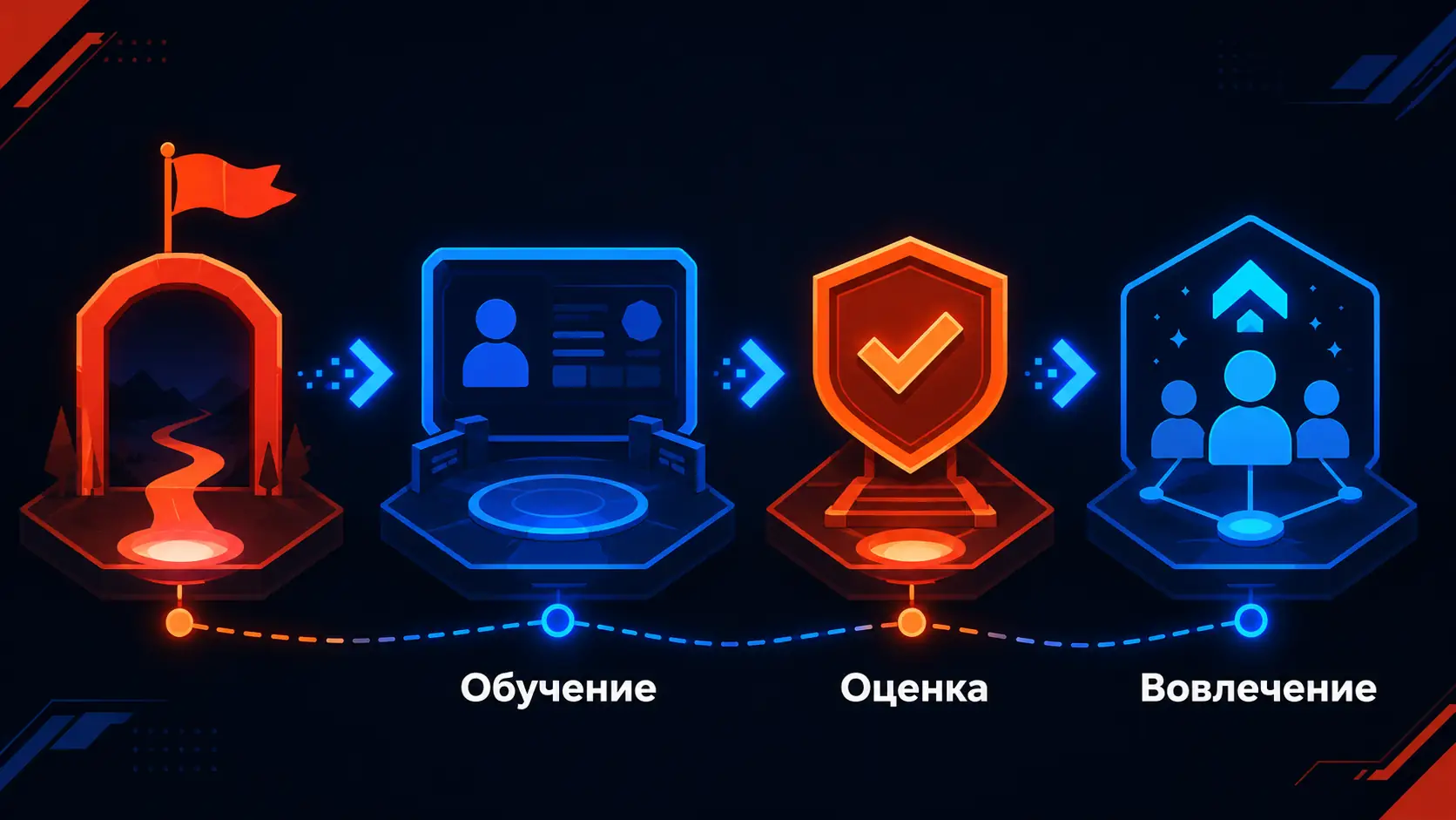 форматы реализации для обучения и HR
