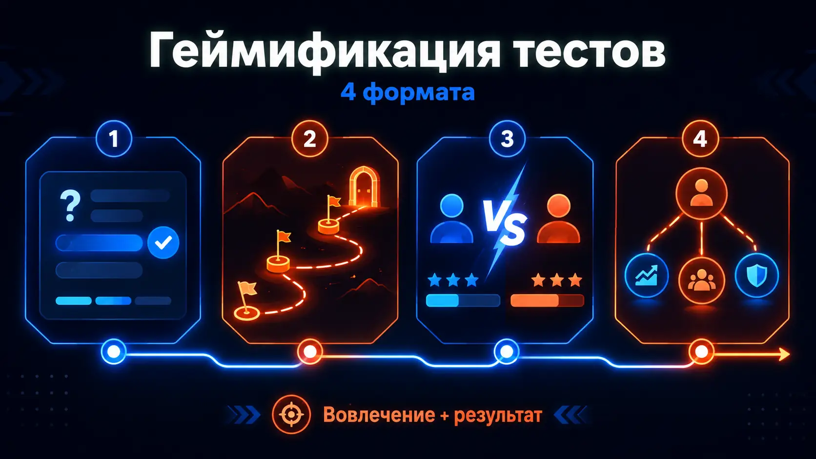 форматы геймификации тестов для бизнеса