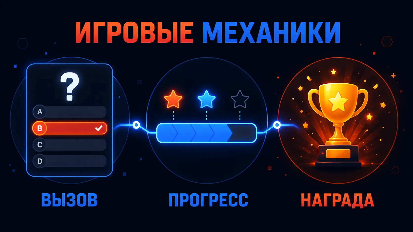 игровые механики в тестах и квизах