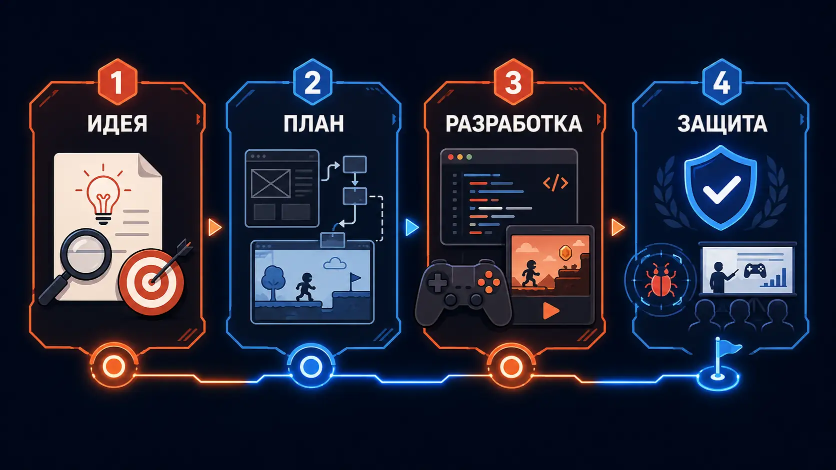 этапы работы над дипломом по разработке игр