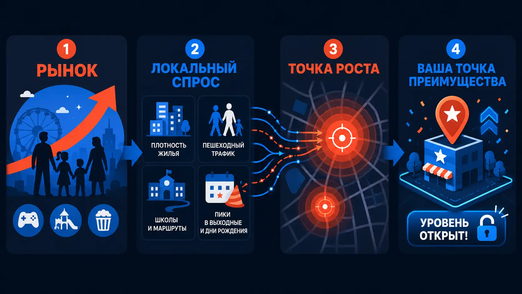 рыночный контекст и локальный спрос в детских развлечениях